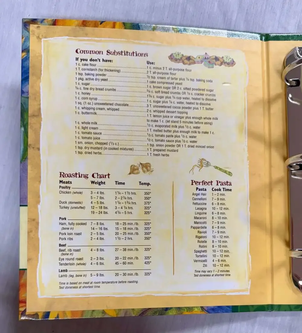 Community Friends Cookbook, A Collection of Recipes by Community Church of Hende